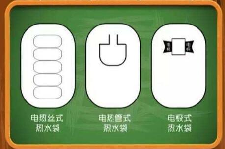 電熱管熱水袋和電熱絲熱水袋哪個(gè)好?