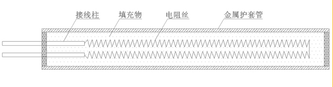 電熱管的類型有哪些?